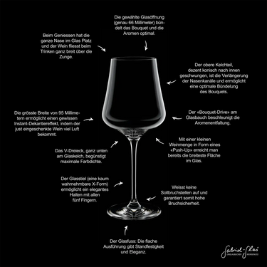 Gabriel-Glas StandArt 2er Designkarton